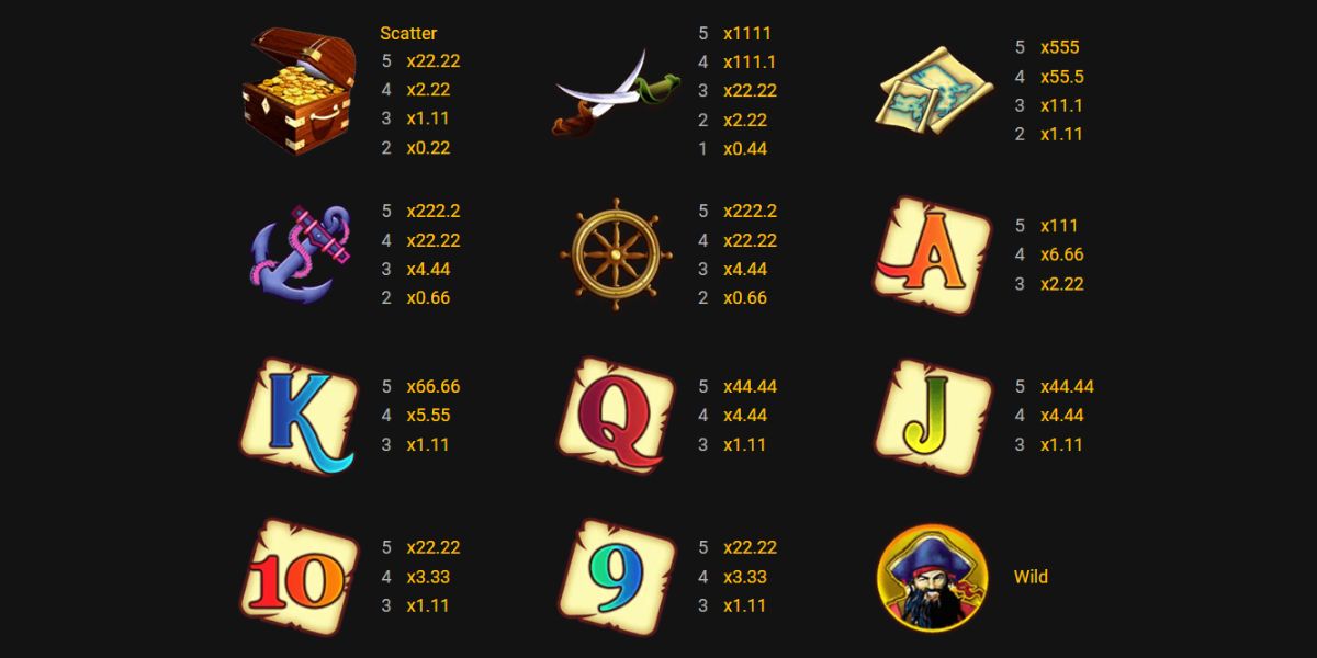 Captain's Treasure Slot - Paytable - jk8slots