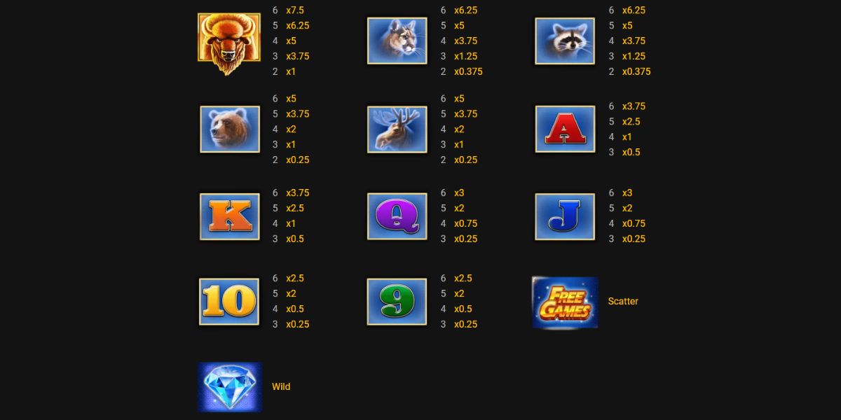 Buffalo Blitz Slot - Paytable - jk8slots