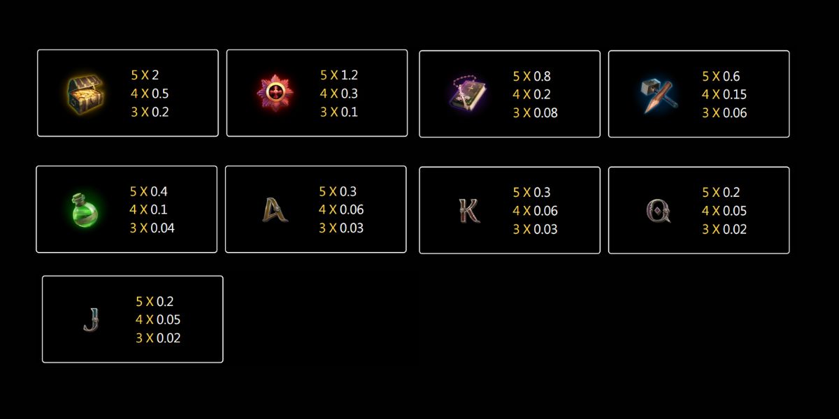 Nightfall Hunting Slot - Paytable - jk8slots