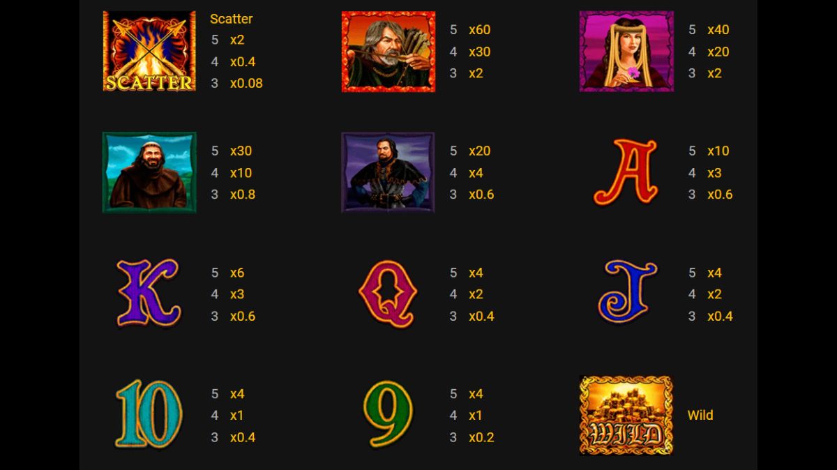 Archer Slot - Paytable - jk8slots