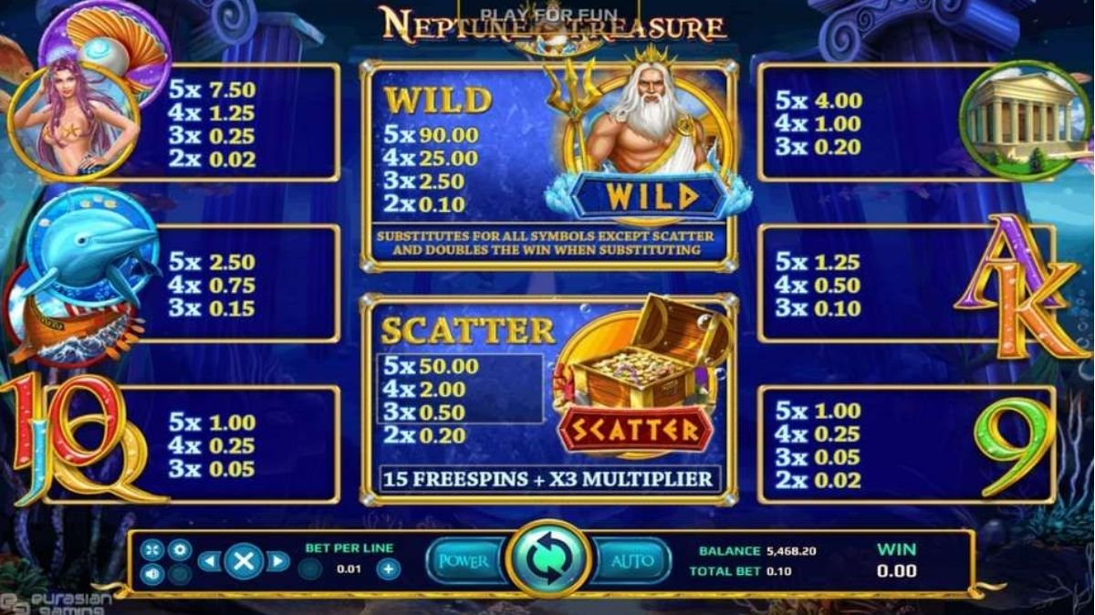 Neptune Treasure Slot - Paytable - jk8slots