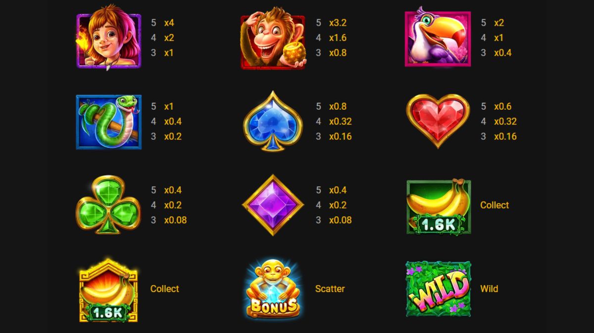 Wild Wild Bananas Slot - Paytable - jk8slots