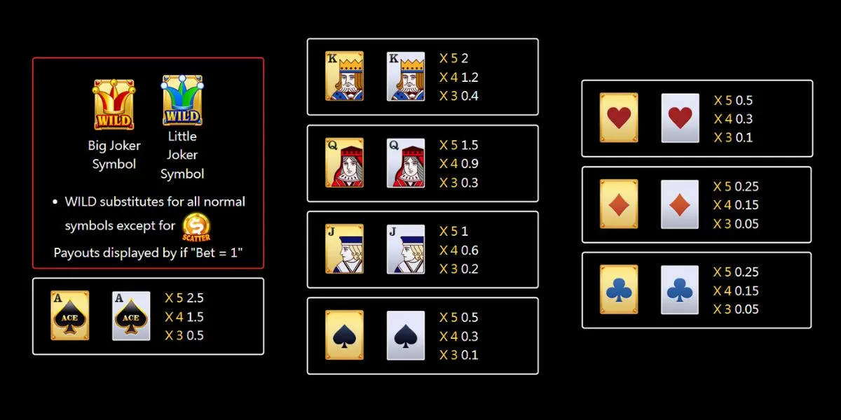 Super Ace Deluxe Slot - Paytable - jk8slots