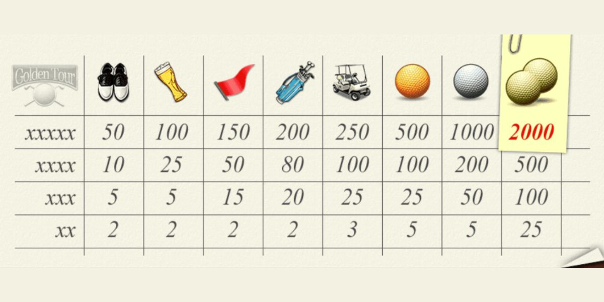 Golden Tour Slot - Paytable - jk8slots