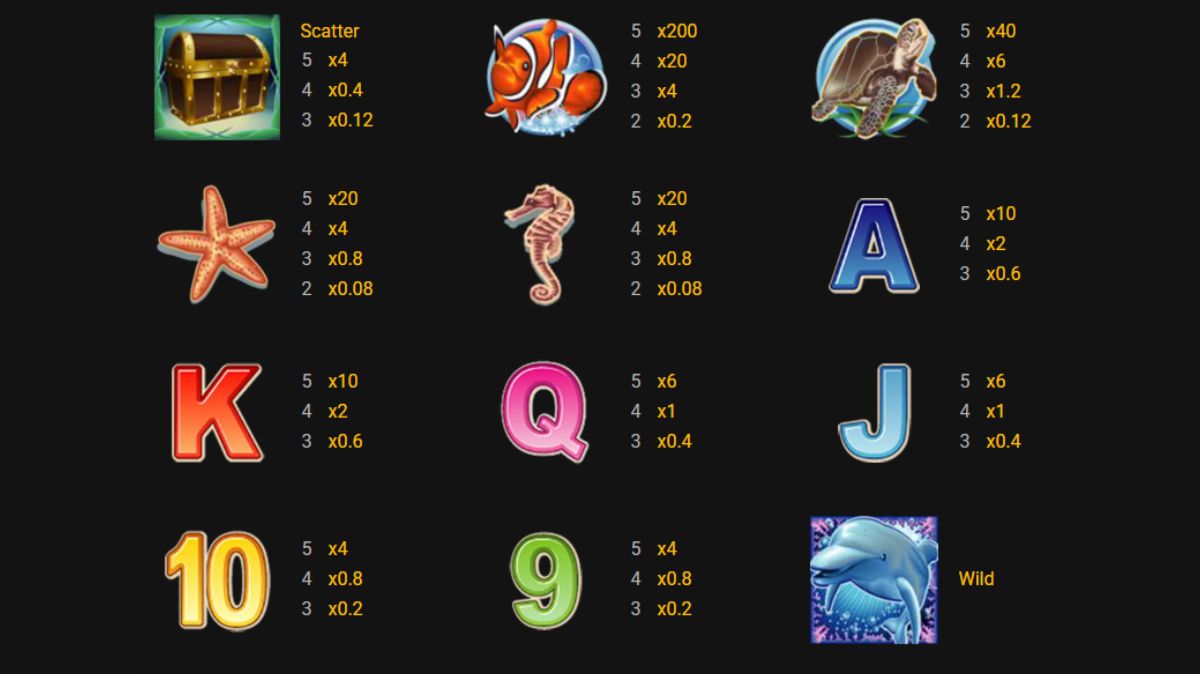 Dolphin Reef Slot - Paytable - jk8slots